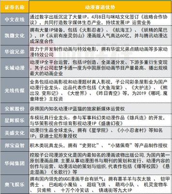 動漫賽道新發力 年度市場規模達238億 這些個股有天然優勢