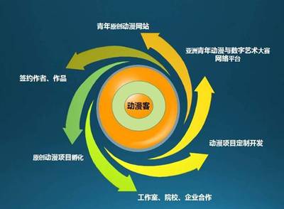 開放窗口與創意融合 貴州出版集團2015年參展多彩貴州創意產業博覽交易會的動漫領域探索